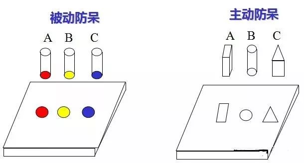 做模具：設計“防呆”是什么？